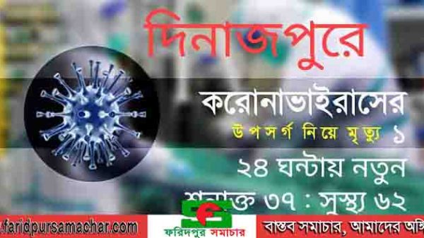 উত্তরবঙ্গের দিনাজপুরে করোনা উপসর্গ নিয়ে ১ জনের মৃত্যু! ২৪ ঘন্টায় নতুন শনাক্ত ৩৭ : সুস্থ্য ৬২